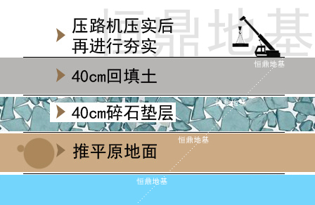 高含水量夯施工 山東濟(jì)寧夯機(jī) 山東濟(jì)寧夯機(jī)公司