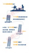 值得您了解的地基基礎(chǔ)的趣聞趣事！強(qiáng)夯機(jī)施工