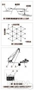 強(qiáng)夯機(jī)施工在高含水的港口地區(qū)具體應(yīng)用