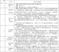 強夯技術參數(shù)的選定技巧